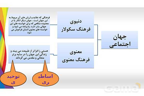 پاورپوینت درس 6 جامعه شناسی دهم انسانی- پیش نمایش