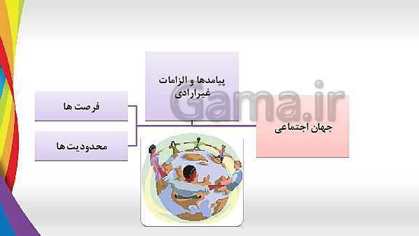 پاورپوینت درس 6 جامعه شناسی دهم انسانی- پیش نمایش