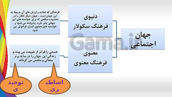 پاورپوینت درس 6 جامعه شناسی دهم انسانی- پیش نمایش