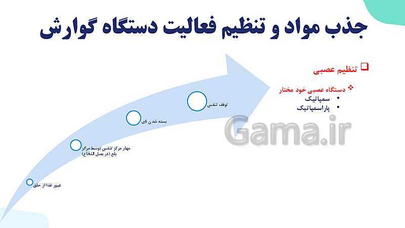 پاورپوینت گفتار 2 فصل 2 زیست دهم: جذب مواد و تنظیم فعالیت دستگاه گوارش- پیش نمایش