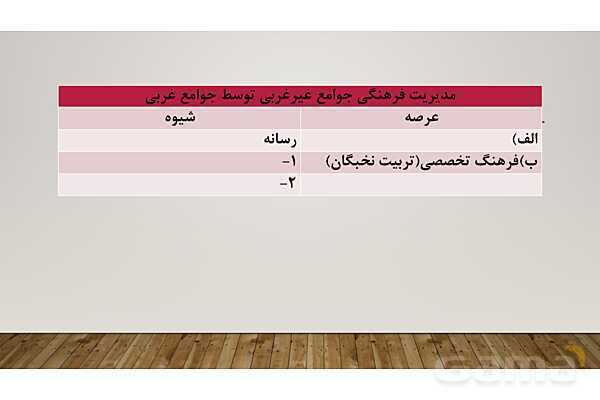 پاورپوینت درس 8 جامعه شناسی یازدهم انسانی- پیش نمایش