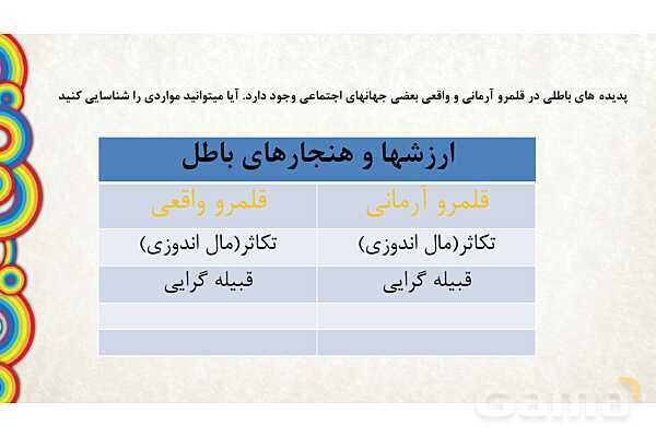 پاورپوینت درس 7 جامعه شناسی دهم انسانی- پیش نمایش