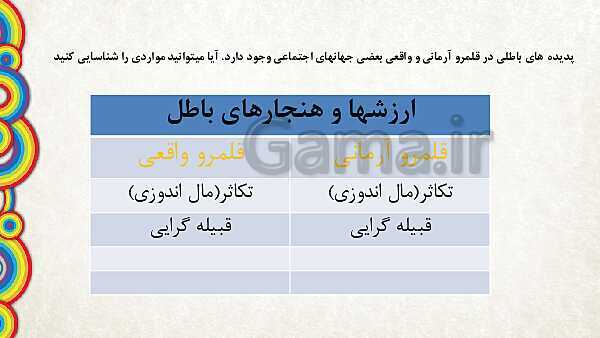 پاورپوینت درس 7 جامعه شناسی دهم انسانی- پیش نمایش