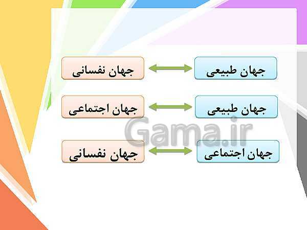 پاورپوینت درس 8 جامعه شناسی دهم انسانی- پیش نمایش