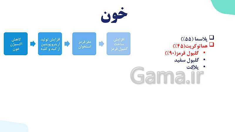 پاورپوینت گفتار 3 فصل 4 زیست دهم: خون- پیش نمایش