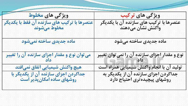 پاورپوینت فصل 1: مخلوط و جداسازی مواد | علوم پایه هشتم- پیش نمایش