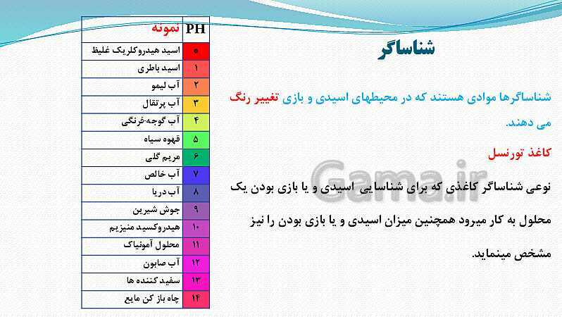 پاورپوینت فصل 1: مخلوط و جداسازی مواد | علوم پایه هشتم- پیش نمایش