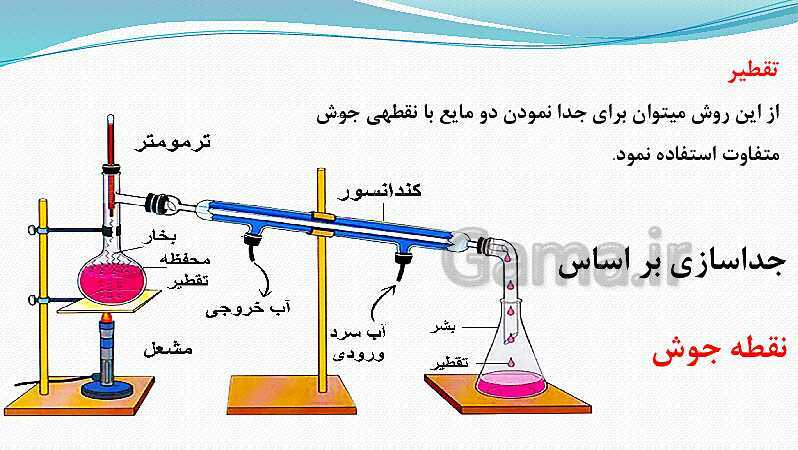 پاورپوینت فصل 1: مخلوط و جداسازی مواد | علوم پایه هشتم- پیش نمایش