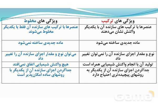 پاورپوینت فصل 1: مخلوط و جداسازی مواد | علوم پایه هشتم- پیش نمایش