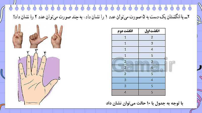 پاورپوینت کتاب محور فصل 1 ریاضی هفتم: راهبرد های حل مسئله- پیش نمایش