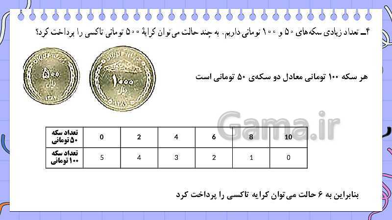 پاورپوینت کتاب محور فصل 1 ریاضی هفتم: راهبرد های حل مسئله- پیش نمایش