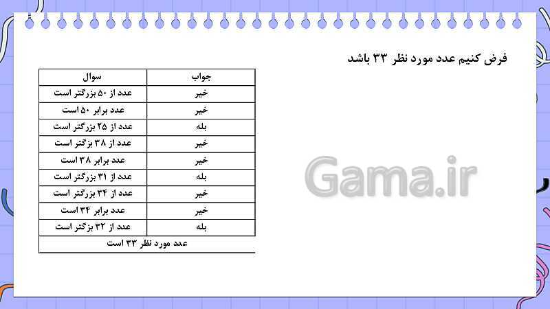 پاورپوینت کتاب محور فصل 1 ریاضی هفتم: راهبرد های حل مسئله- پیش نمایش