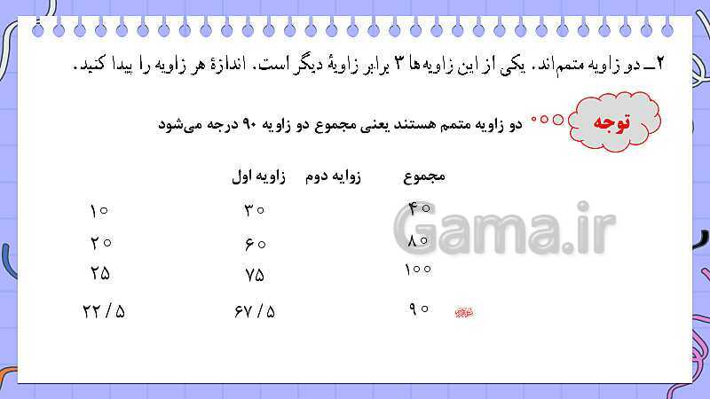 پاورپوینت کتاب محور فصل 1 ریاضی هفتم: راهبرد های حل مسئله- پیش نمایش