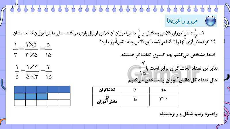 پاورپوینت کتاب محور فصل 1 ریاضی هفتم: راهبرد های حل مسئله- پیش نمایش