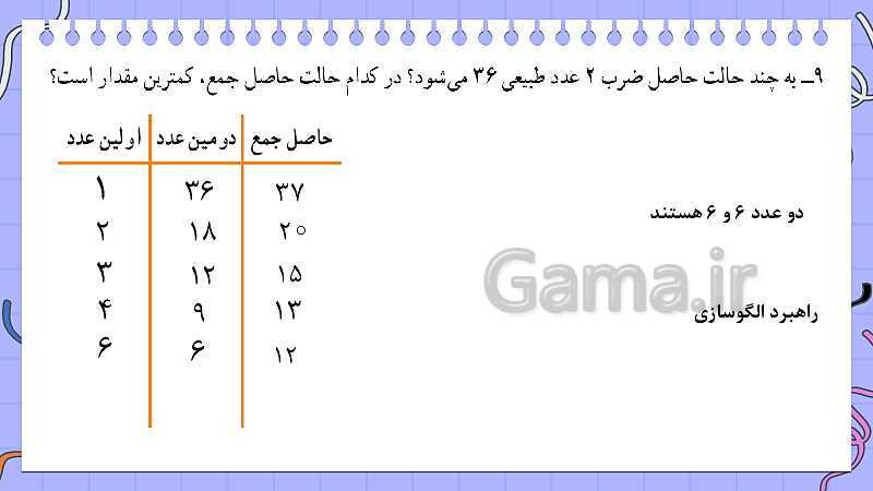 پاورپوینت کتاب محور فصل 1 ریاضی هفتم: راهبرد های حل مسئله- پیش نمایش