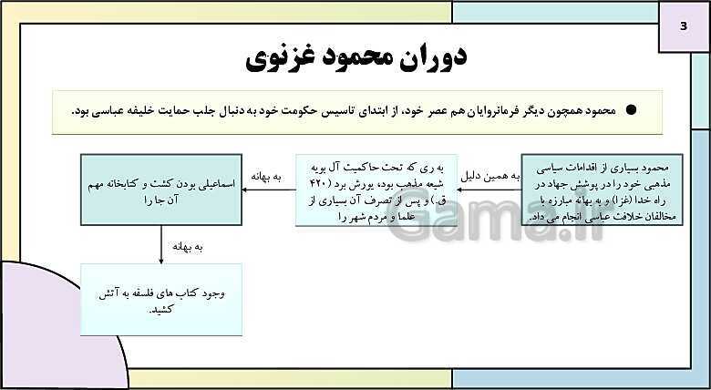 پاورپوینت تدریس درس 10: ایران در دوران غزنوی، سلجوقی و خوارزمشاهی | کتاب درسی تاریخ یازدهم انسانی- پیش نمایش