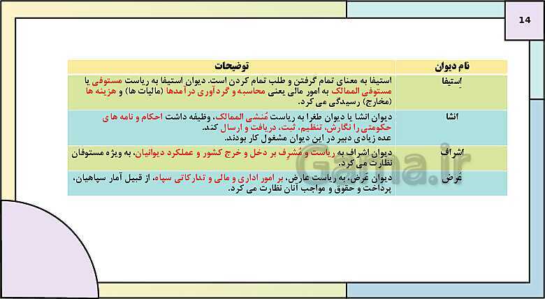 پاورپوینت تدریس درس 10: ایران در دوران غزنوی، سلجوقی و خوارزمشاهی | کتاب درسی تاریخ یازدهم انسانی- پیش نمایش