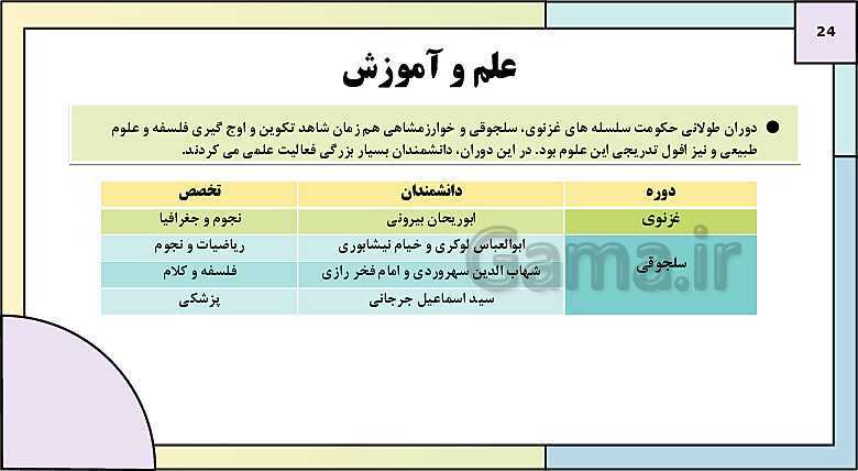 پاورپوینت تدریس درس 10: ایران در دوران غزنوی، سلجوقی و خوارزمشاهی | کتاب درسی تاریخ یازدهم انسانی- پیش نمایش