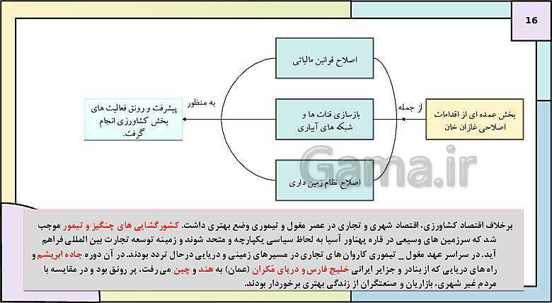 پاورپوینت تدریس درس 11: حکومت، جامعه و اقتصاد در عصر مغول - تیموری | کتاب درسی تاریخ یازدهم انسانی- پیش نمایش