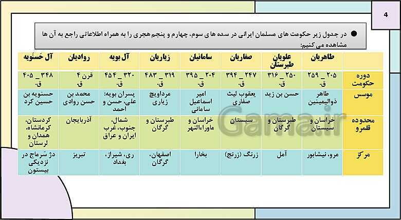 پاورپوینت تدریس درس 9: ظهور و گسترش تمدن ایرانی - اسلامی | کتاب درسی تاریخ یازدهم انسانی- پیش نمایش