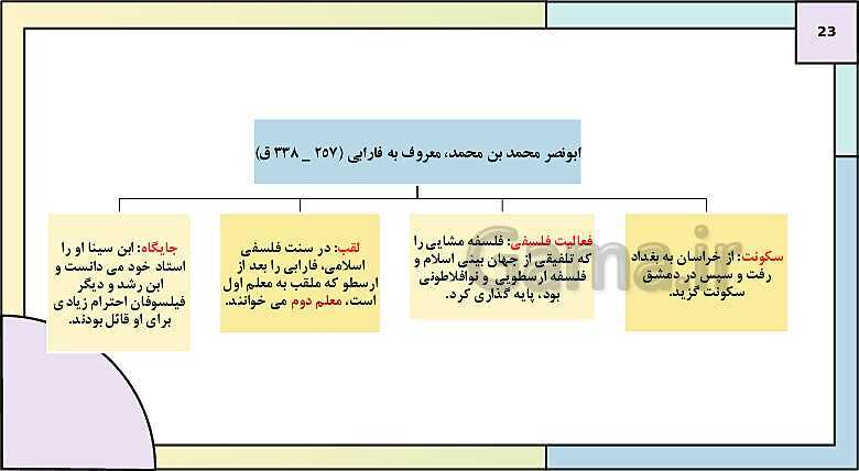 پاورپوینت تدریس درس 9: ظهور و گسترش تمدن ایرانی - اسلامی | کتاب درسی تاریخ یازدهم انسانی- پیش نمایش