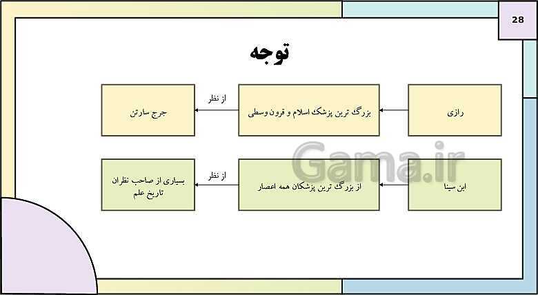 پاورپوینت تدریس درس 9: ظهور و گسترش تمدن ایرانی - اسلامی | کتاب درسی تاریخ یازدهم انسانی- پیش نمایش