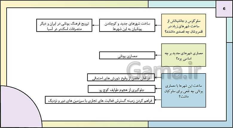 پاورپوینت تدریس درس دهم تاریخ دهم: اشکانیان و ساسانیان- پیش نمایش