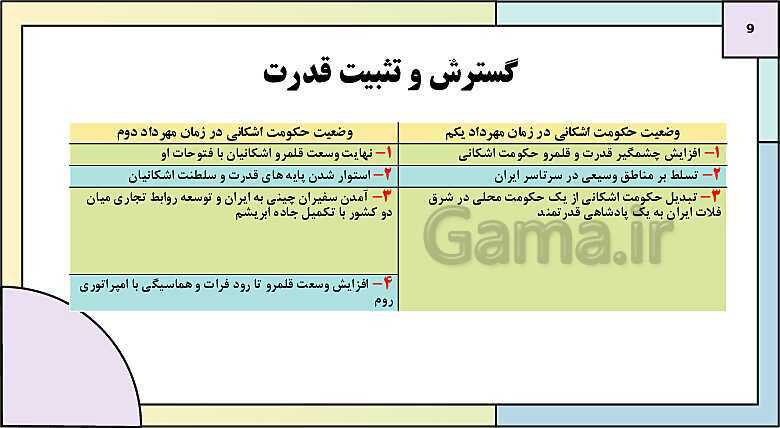 پاورپوینت تدریس درس دهم تاریخ دهم: اشکانیان و ساسانیان- پیش نمایش