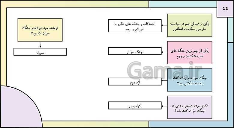 پاورپوینت تدریس درس دهم تاریخ دهم: اشکانیان و ساسانیان- پیش نمایش