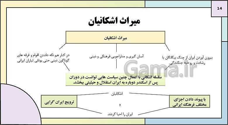 پاورپوینت تدریس درس دهم تاریخ دهم: اشکانیان و ساسانیان- پیش نمایش