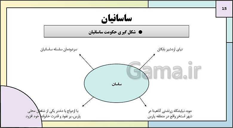 پاورپوینت تدریس درس دهم تاریخ دهم: اشکانیان و ساسانیان- پیش نمایش