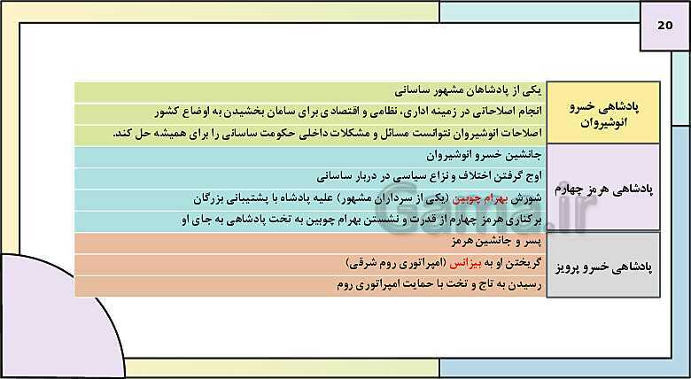 پاورپوینت تدریس درس دهم تاریخ دهم: اشکانیان و ساسانیان- پیش نمایش