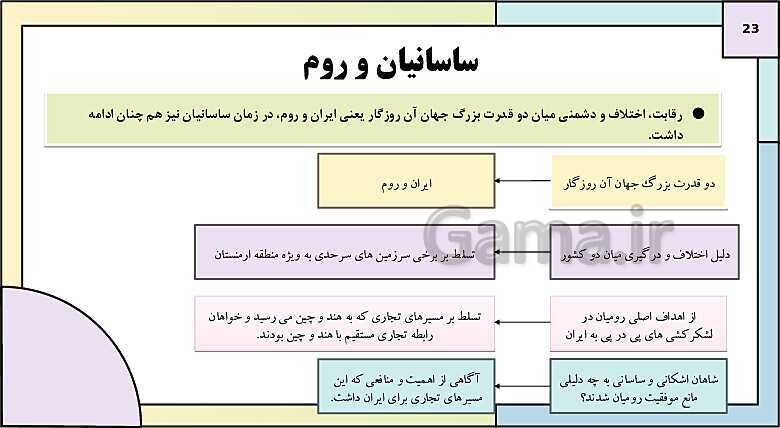 پاورپوینت تدریس درس دهم تاریخ دهم: اشکانیان و ساسانیان- پیش نمایش