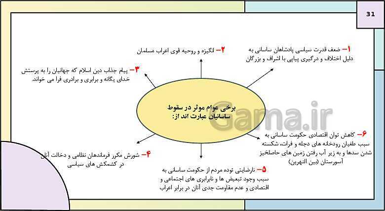 پاورپوینت تدریس درس دهم تاریخ دهم: اشکانیان و ساسانیان- پیش نمایش