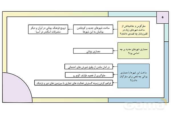 پاورپوینت تدریس درس دهم تاریخ دهم: اشکانیان و ساسانیان- پیش نمایش