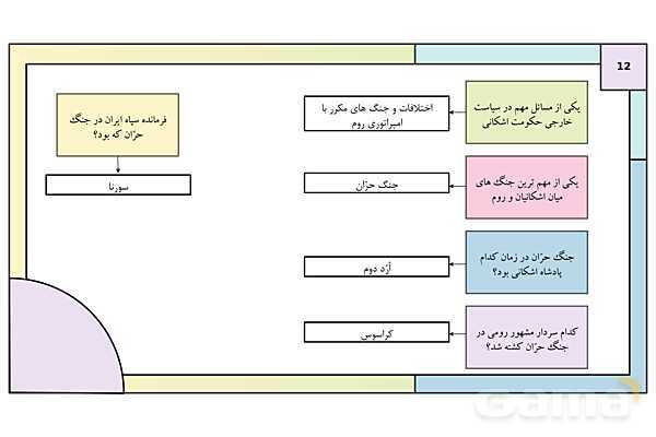 پاورپوینت تدریس درس دهم تاریخ دهم: اشکانیان و ساسانیان- پیش نمایش