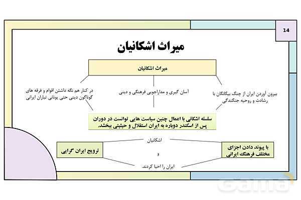 پاورپوینت تدریس درس دهم تاریخ دهم: اشکانیان و ساسانیان- پیش نمایش
