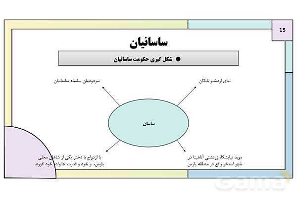 پاورپوینت تدریس درس دهم تاریخ دهم: اشکانیان و ساسانیان- پیش نمایش