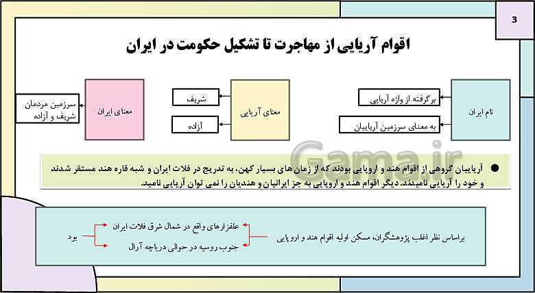 پاورپوینت تدریس درس نهم تاریخ دهم: از ورود آریایی ها تا پایان هخامنشیان- پیش نمایش