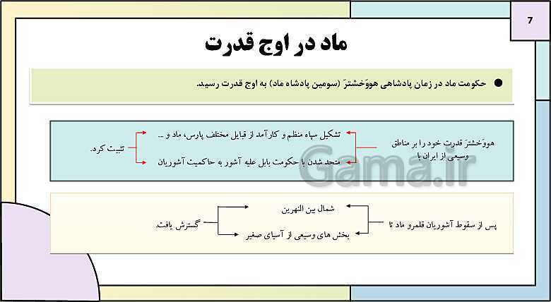 پاورپوینت تدریس درس نهم تاریخ دهم: از ورود آریایی ها تا پایان هخامنشیان- پیش نمایش