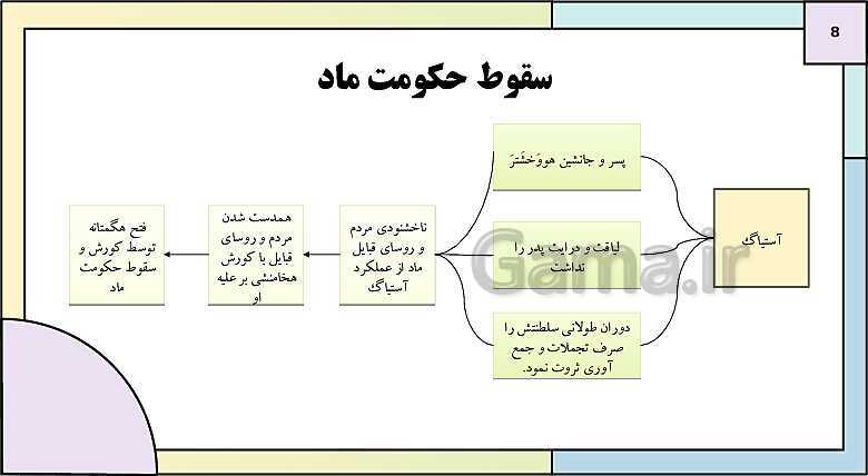 پاورپوینت تدریس درس نهم تاریخ دهم: از ورود آریایی ها تا پایان هخامنشیان- پیش نمایش