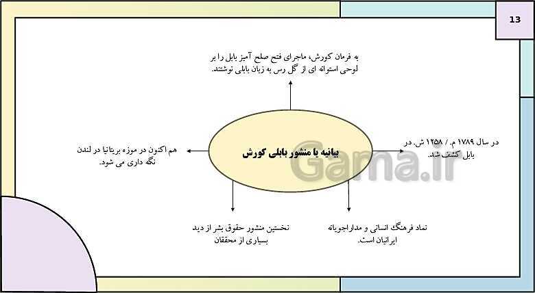 پاورپوینت تدریس درس نهم تاریخ دهم: از ورود آریایی ها تا پایان هخامنشیان- پیش نمایش