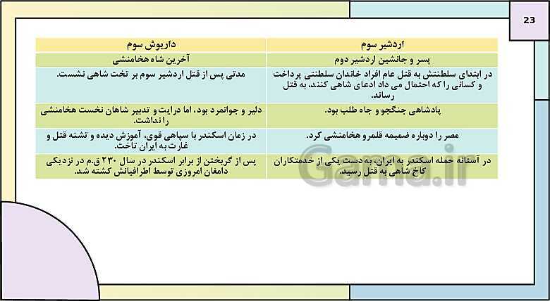 پاورپوینت تدریس درس نهم تاریخ دهم: از ورود آریایی ها تا پایان هخامنشیان- پیش نمایش