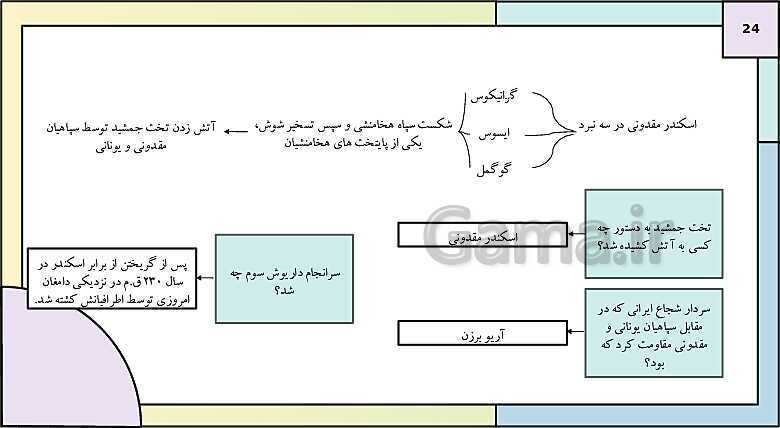 پاورپوینت تدریس درس نهم تاریخ دهم: از ورود آریایی ها تا پایان هخامنشیان- پیش نمایش