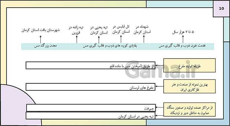 پاورپوینت تدریس درس هشتم تاریخ دهم: سپیده دم تمدن ایرانی- پیش نمایش