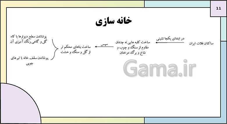 پاورپوینت تدریس درس هشتم تاریخ دهم: سپیده دم تمدن ایرانی- پیش نمایش