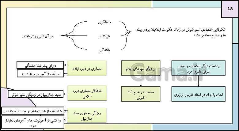 پاورپوینت تدریس درس هشتم تاریخ دهم: سپیده دم تمدن ایرانی- پیش نمایش