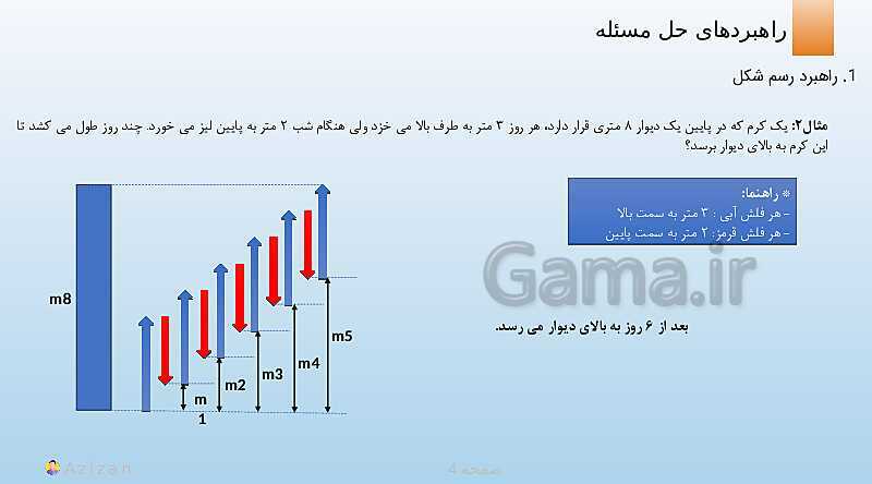 پاورپوینت تدریس راهبرد رسم شکل و الگوسازی | ریاضی هفتم- پیش نمایش