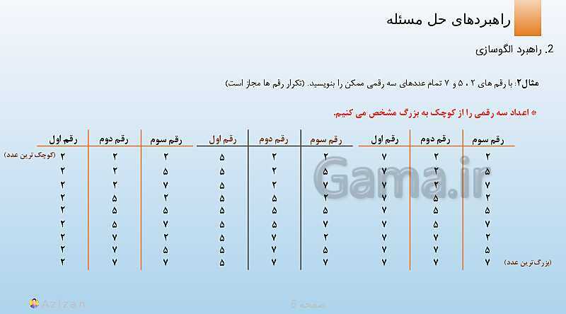 پاورپوینت تدریس راهبرد رسم شکل و الگوسازی | ریاضی هفتم- پیش نمایش