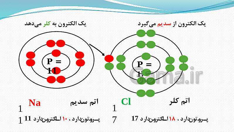 پاورپوینت فصل 2: پیوند یونی و کووالانسی | علوم پایه نهم- پیش نمایش